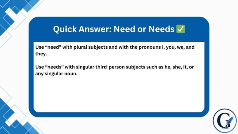 Need or Needs: Simple Grammar Guide & Examples (2026)